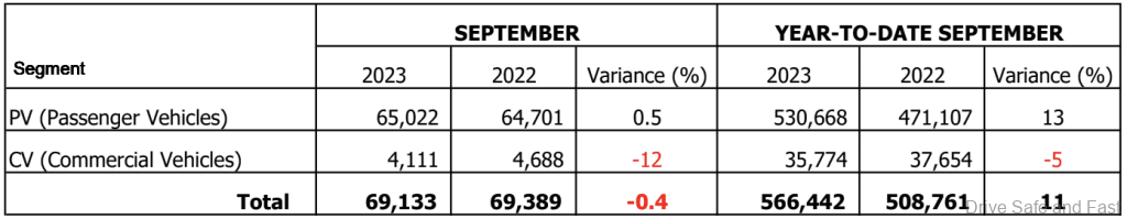 MAA September 2023 stats
